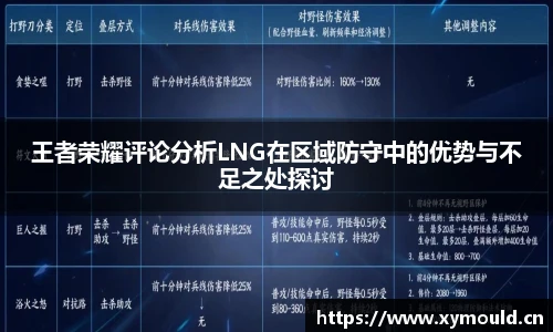 王者荣耀评论分析LNG在区域防守中的优势与不足之处探讨