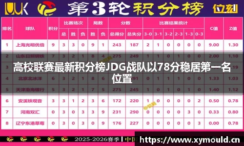 高校联赛最新积分榜JDG战队以78分稳居第一名位置