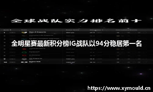 全明星赛最新积分榜IG战队以94分稳居第一名