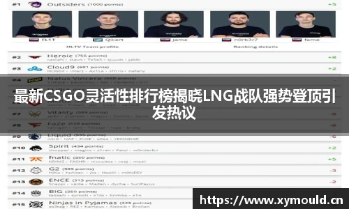 最新CSGO灵活性排行榜揭晓LNG战队强势登顶引发热议
